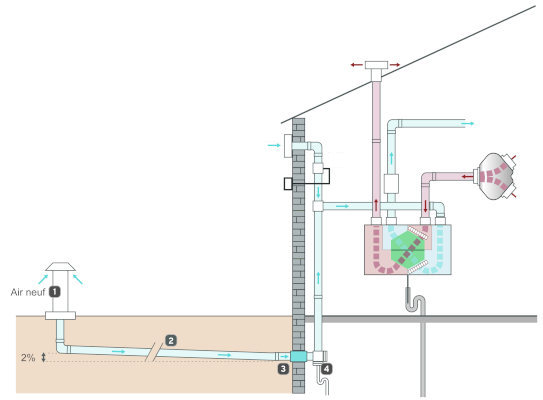 Duolix Max Hygro ATLANTIC  Centrale VMC double flux Atlantic