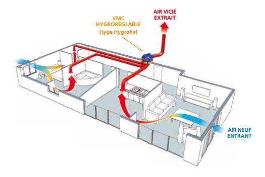 Achat VMC hygroréglable Optima Micro-Watt - Bahia (Aldes) - VMC hygro  simple flux microwatt Bahia